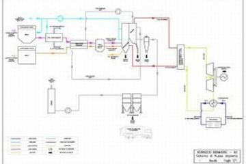 Schema del progetto dell'inceneritore